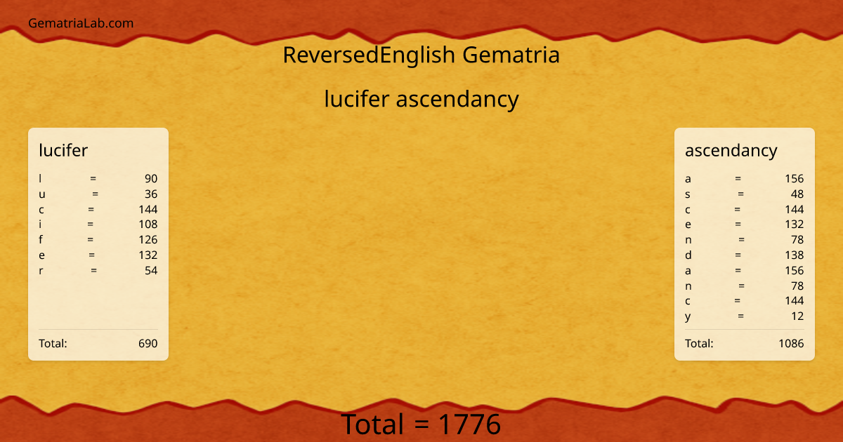 lucifer ascendancy in reversedEnglish Gematria